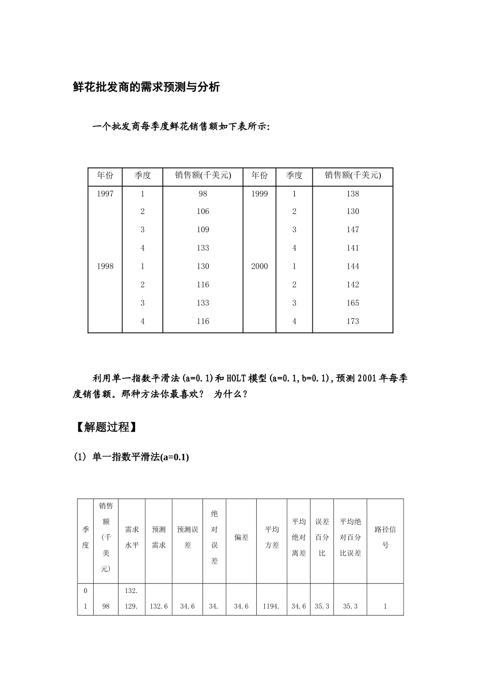 供应链的需求预测_第1页