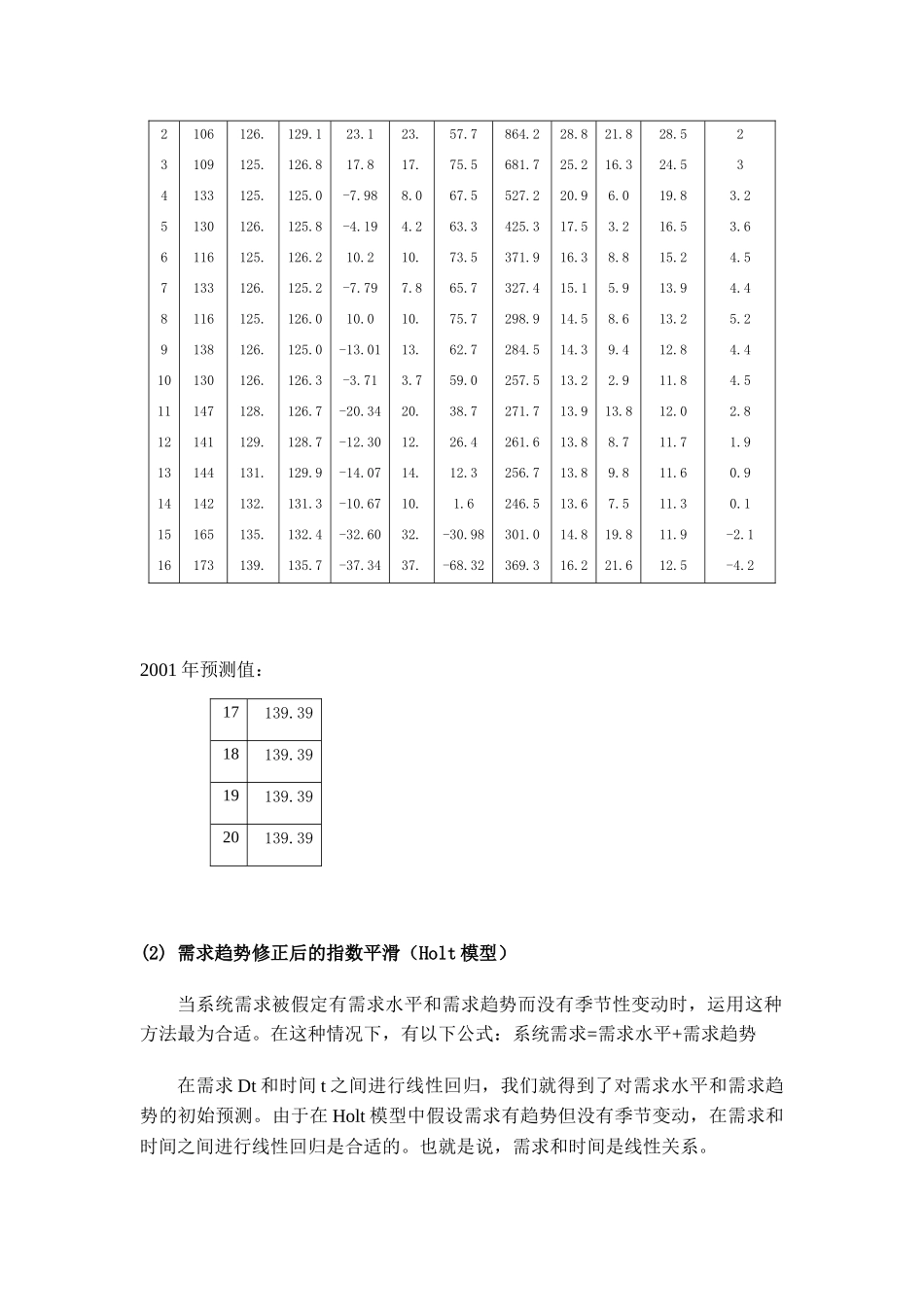 供应链的需求预测_第2页