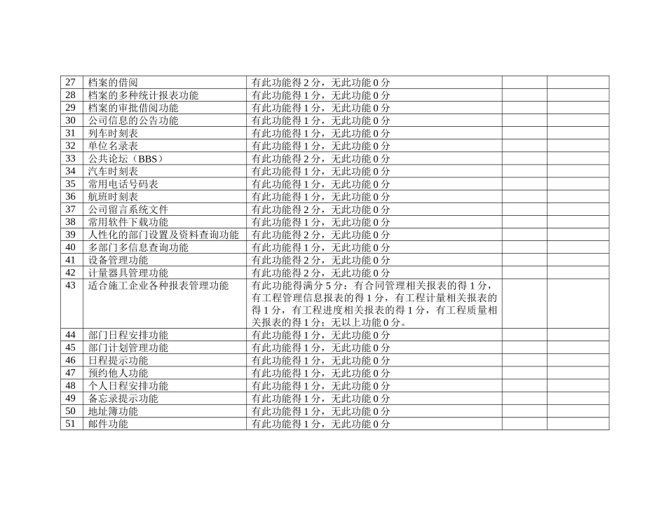 办公自动化(OA)系统评审标准_第3页