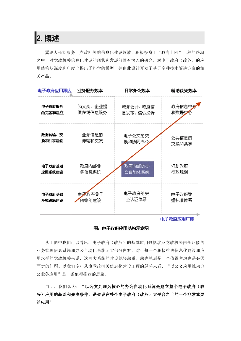 EXIOffice翼迅党政办公自动化系统产品介绍_第3页