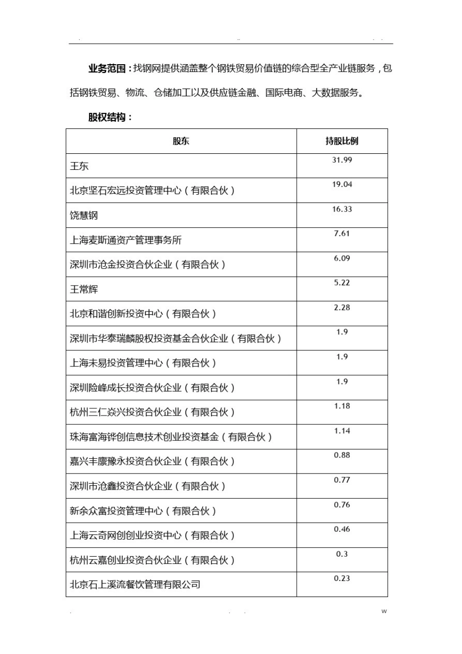 找钢网运营模式介绍_第2页