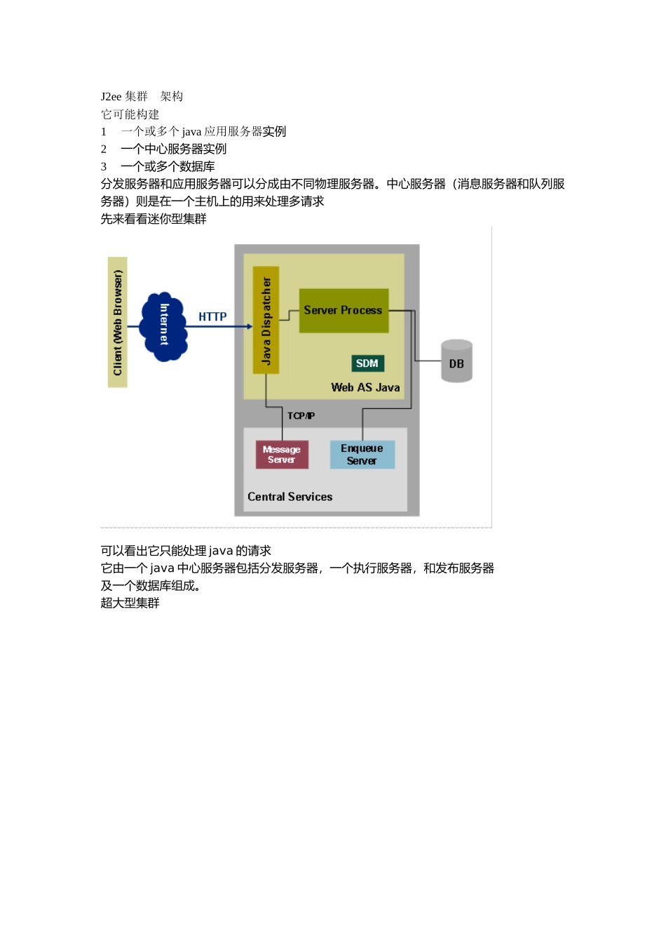 SAP netweaver架构_第1页
