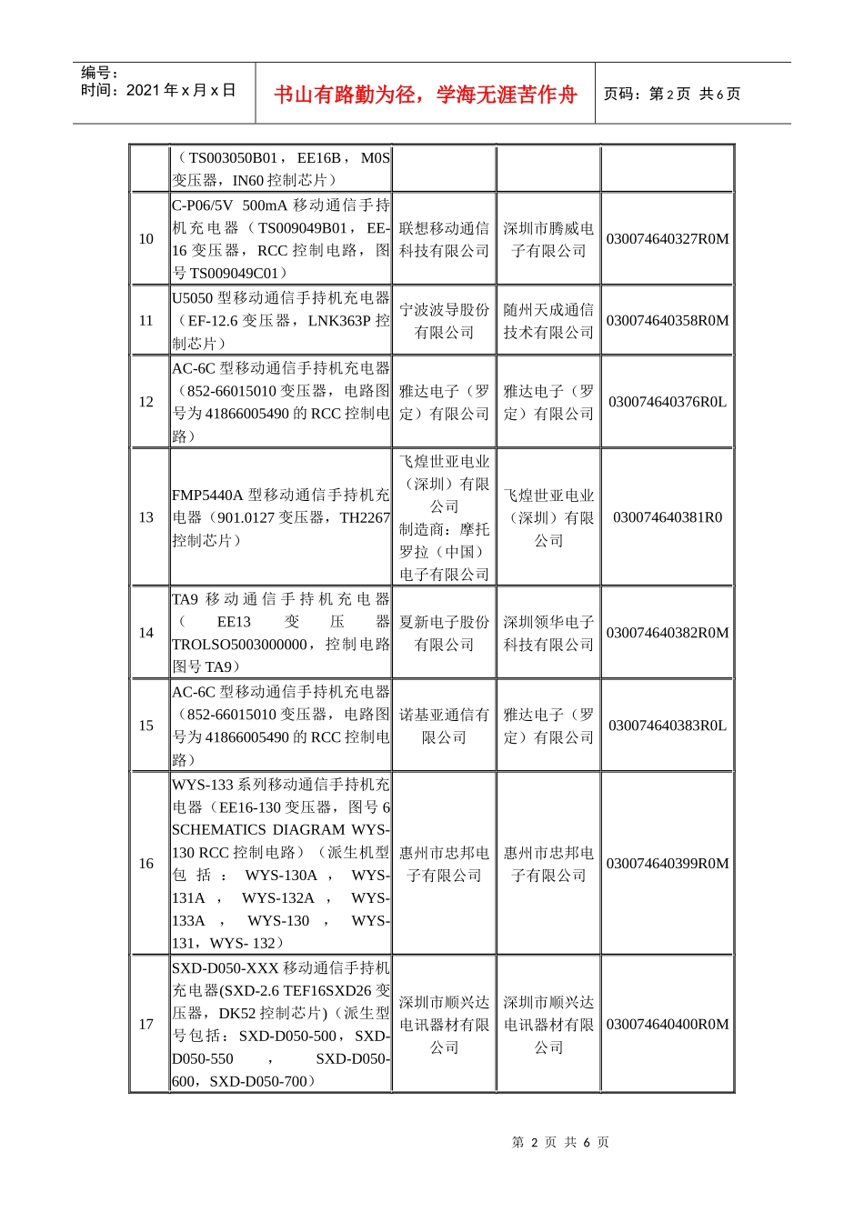 已通过泰尔认证中心产品认证的统一接口手机充电器名录-泰尔_第2页