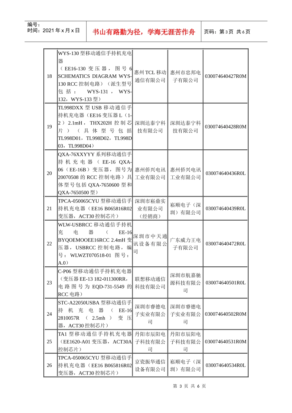 已通过泰尔认证中心产品认证的统一接口手机充电器名录-泰尔_第3页