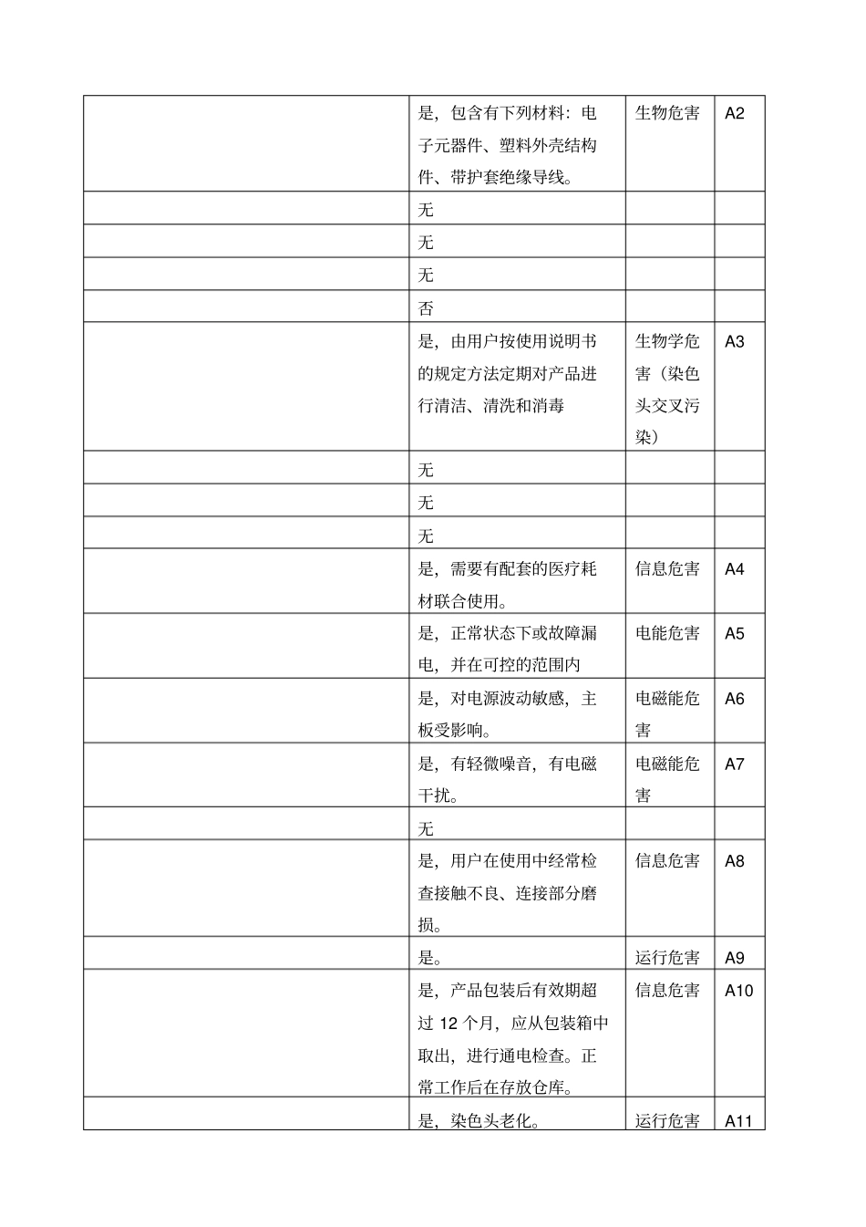 医疗器械安全风险分析报告_第2页