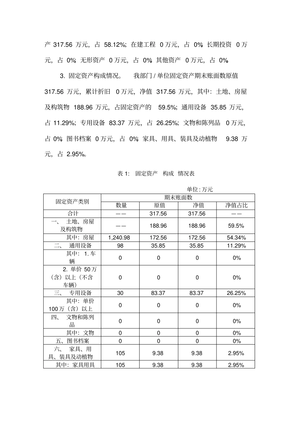 (三育卫生院)2018年资产报表分析报告_第2页