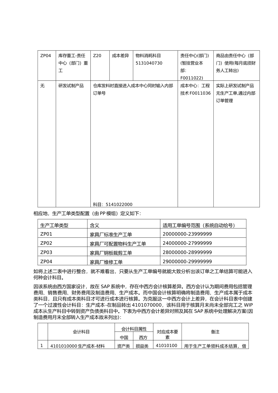 上海震旦家具有限公司SAP实施专案工单结算流程_第2页
