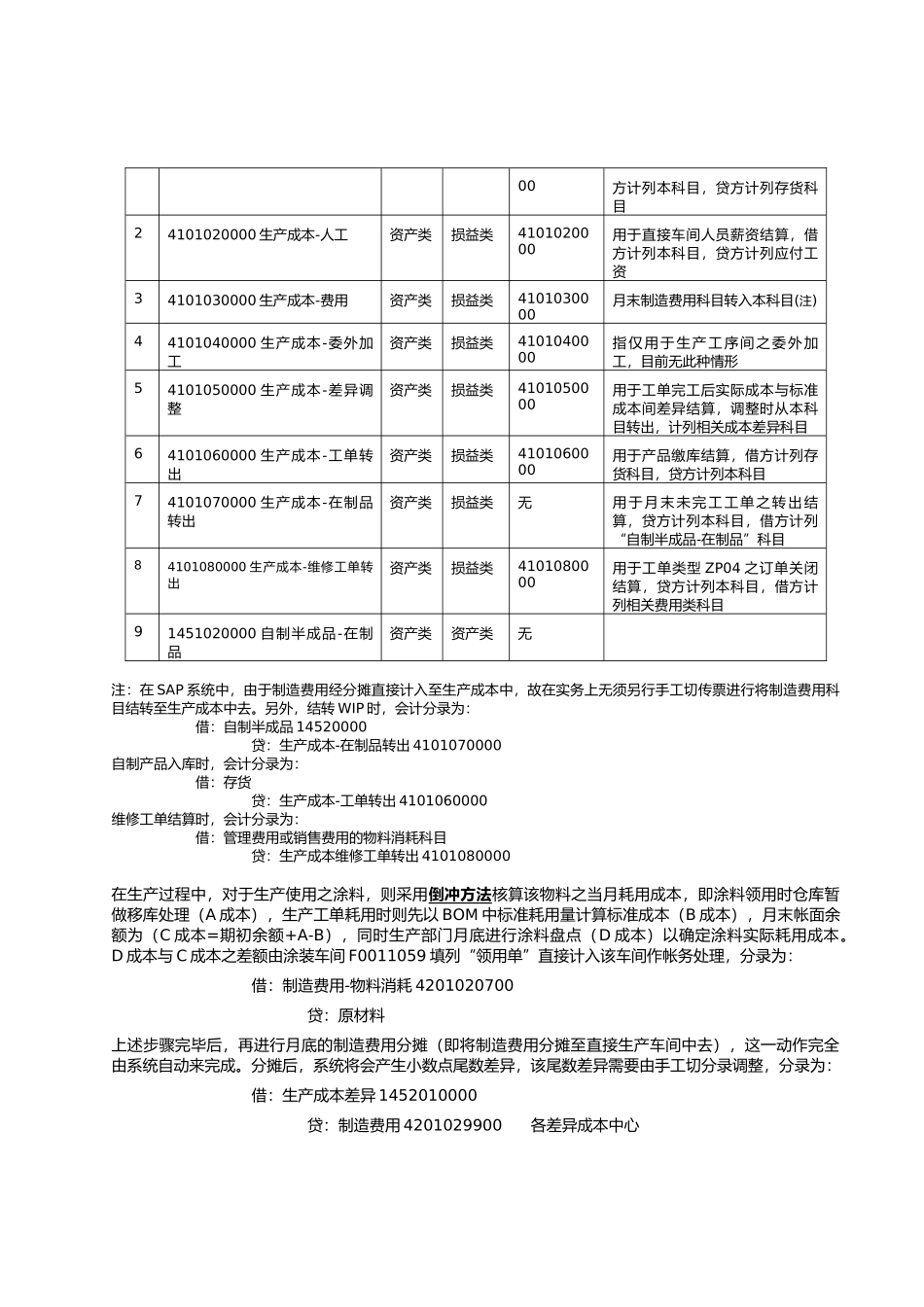 上海震旦家具有限公司SAP实施专案工单结算流程_第3页