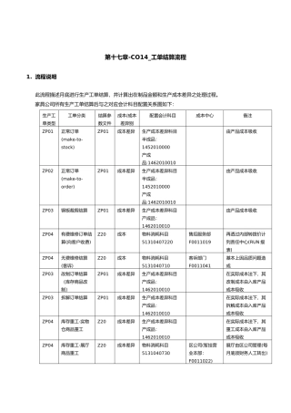 上海震旦家具有限公司SAP实施专案工单结算流程