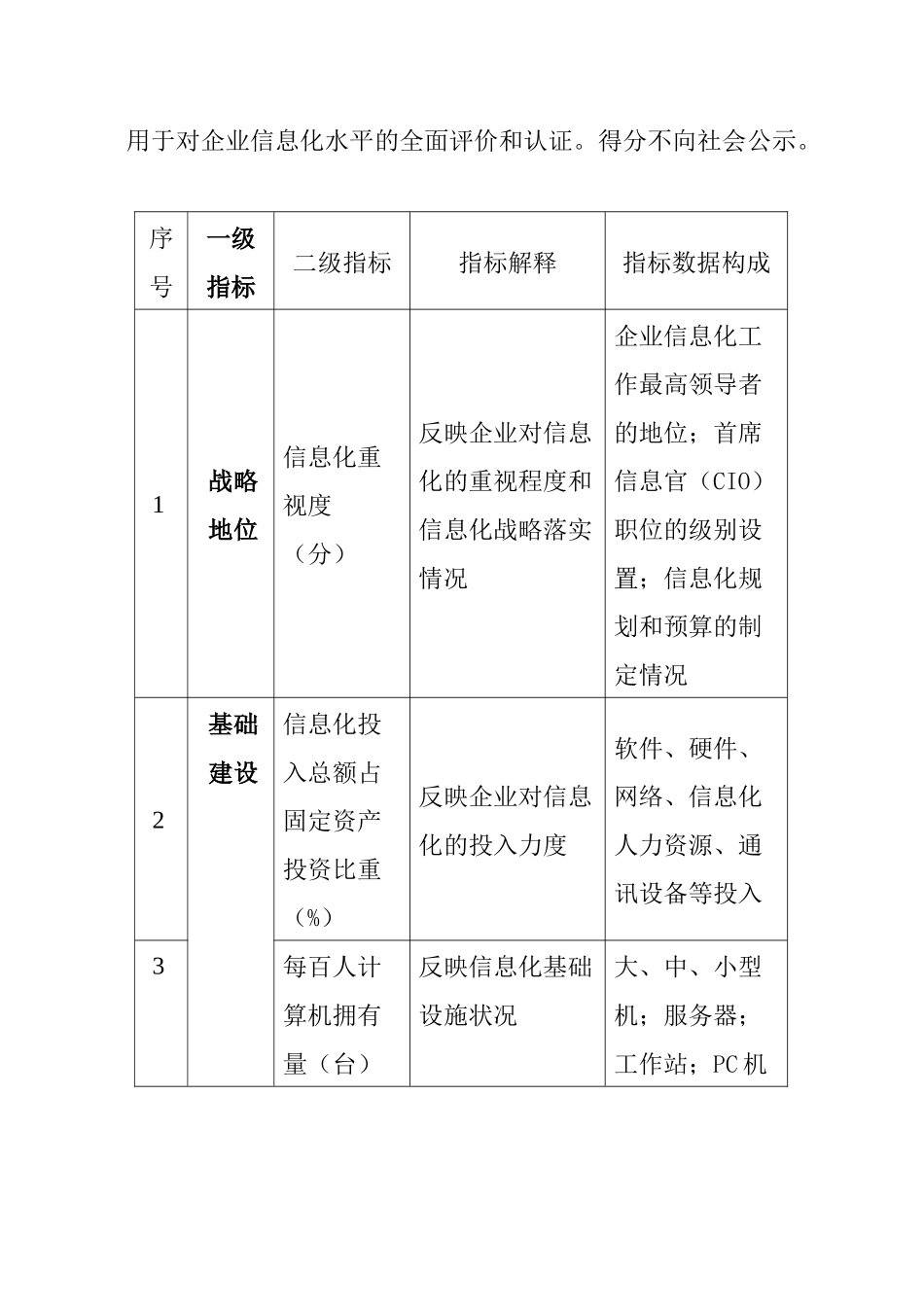 企业信息化基本指标构成方案22_第2页