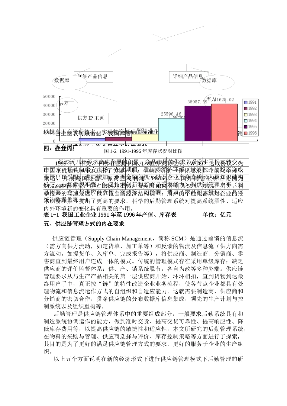 企业供应链管理的基础理论_第3页