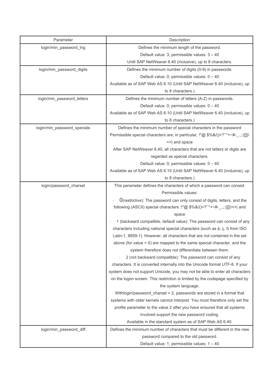 sap参数设置_第3页