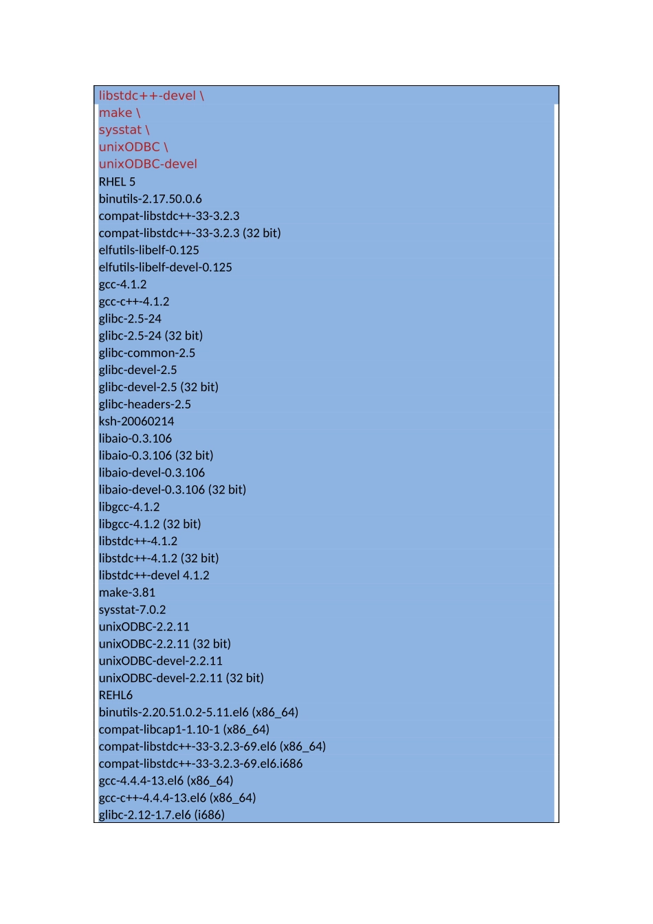 OracleRestart[11204]“加”ASM“加”RHEL5安装手册_第2页