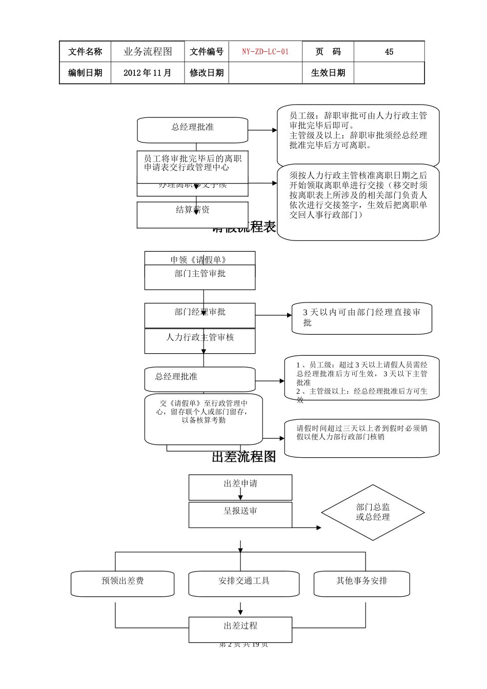 公司各项业务流程图(DOC32页)_第2页