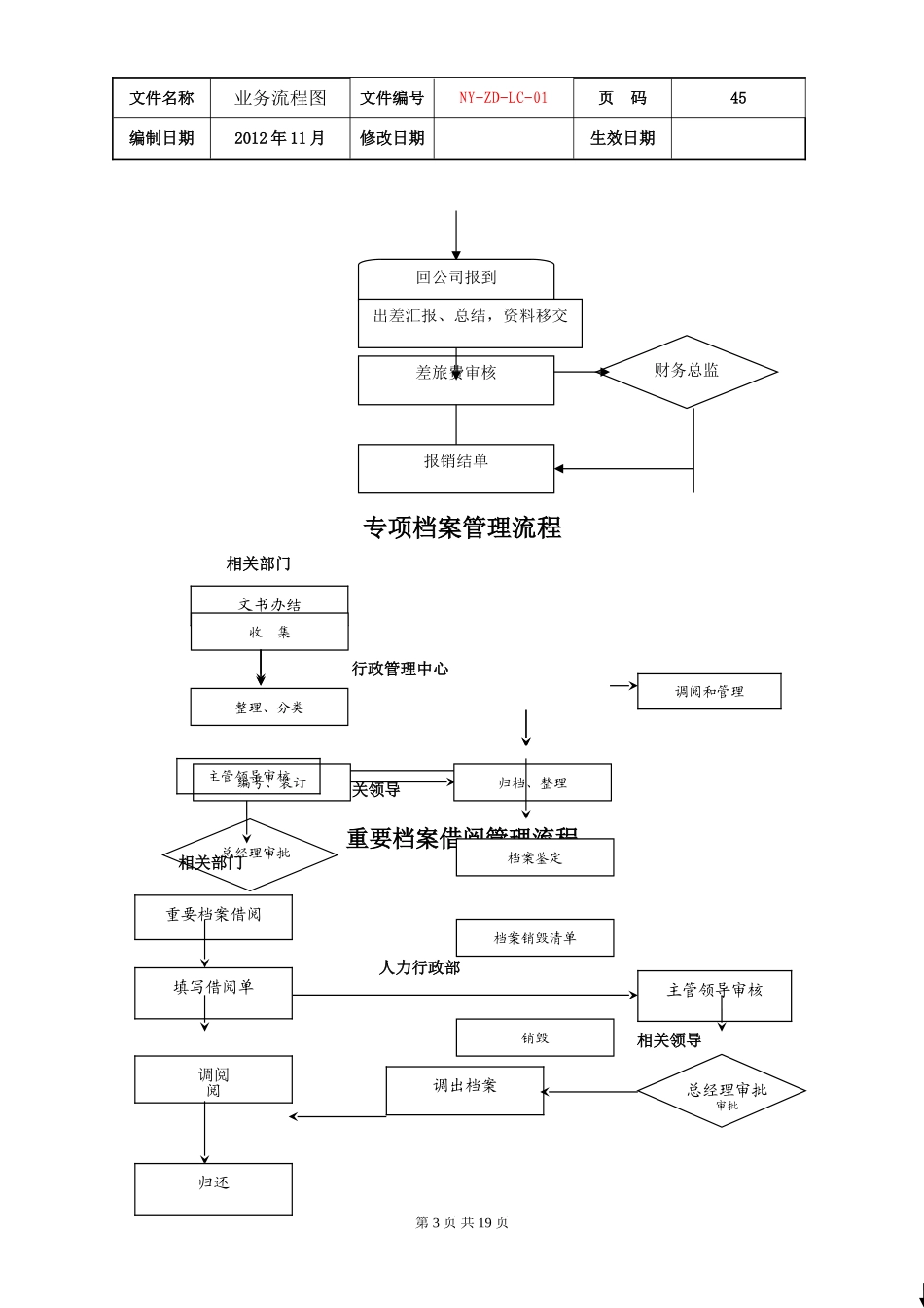 公司各项业务流程图(DOC32页)_第3页