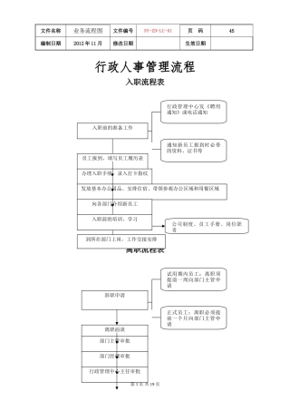 公司各项业务流程图(DOC32页)