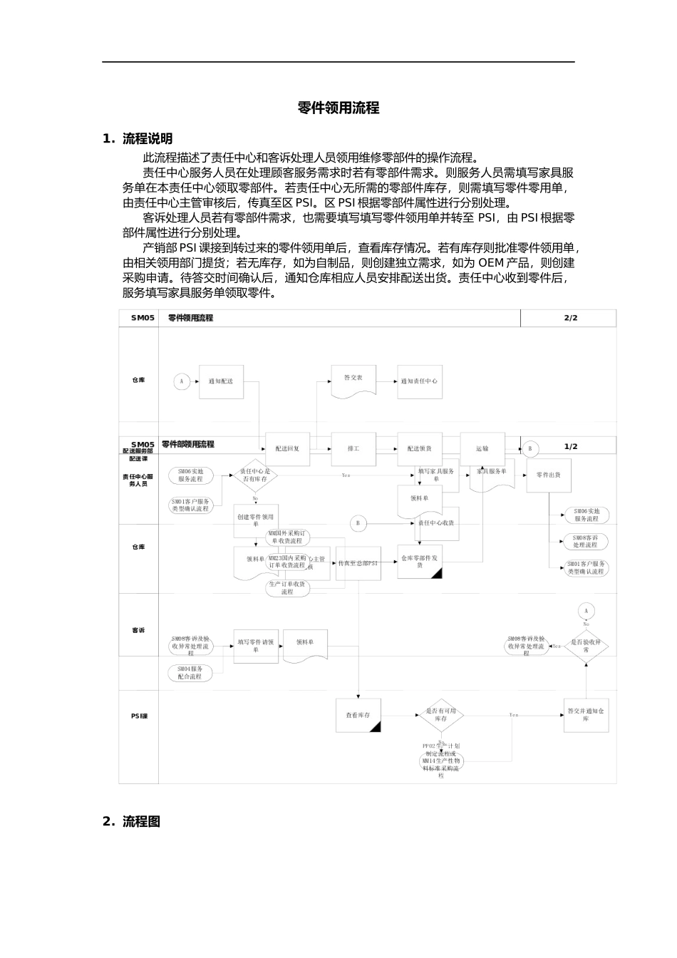 SAP的阴暗面与弱点_第1页