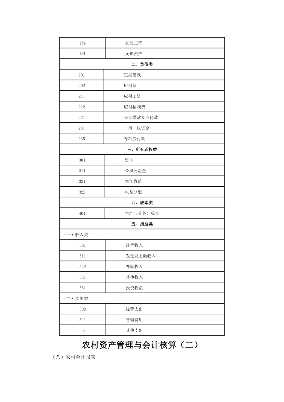 农村资产管理与会计核算_第3页