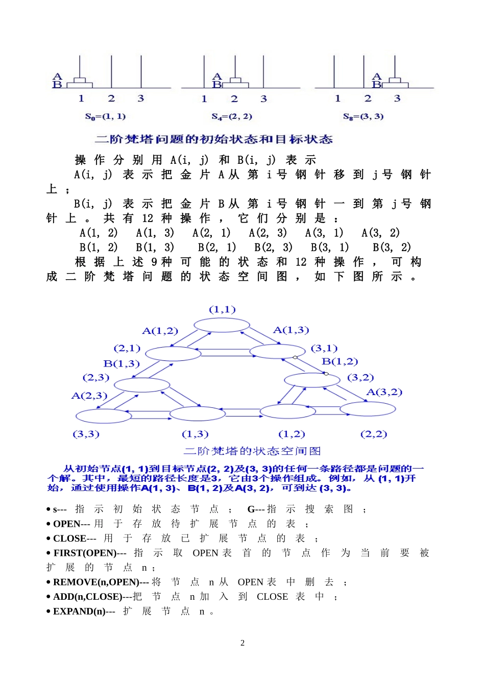 人工智能考试重点总结42_第3页