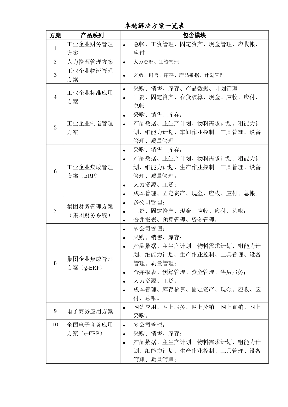 人力资源管理信息化方案(DOC24)_第3页