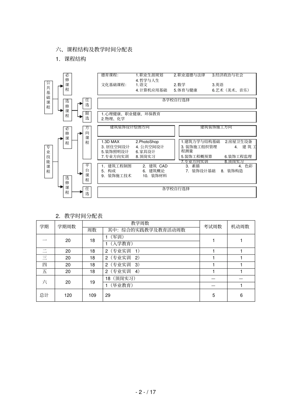 中等职业教育建筑装饰专业指导性人才培养方案_第3页