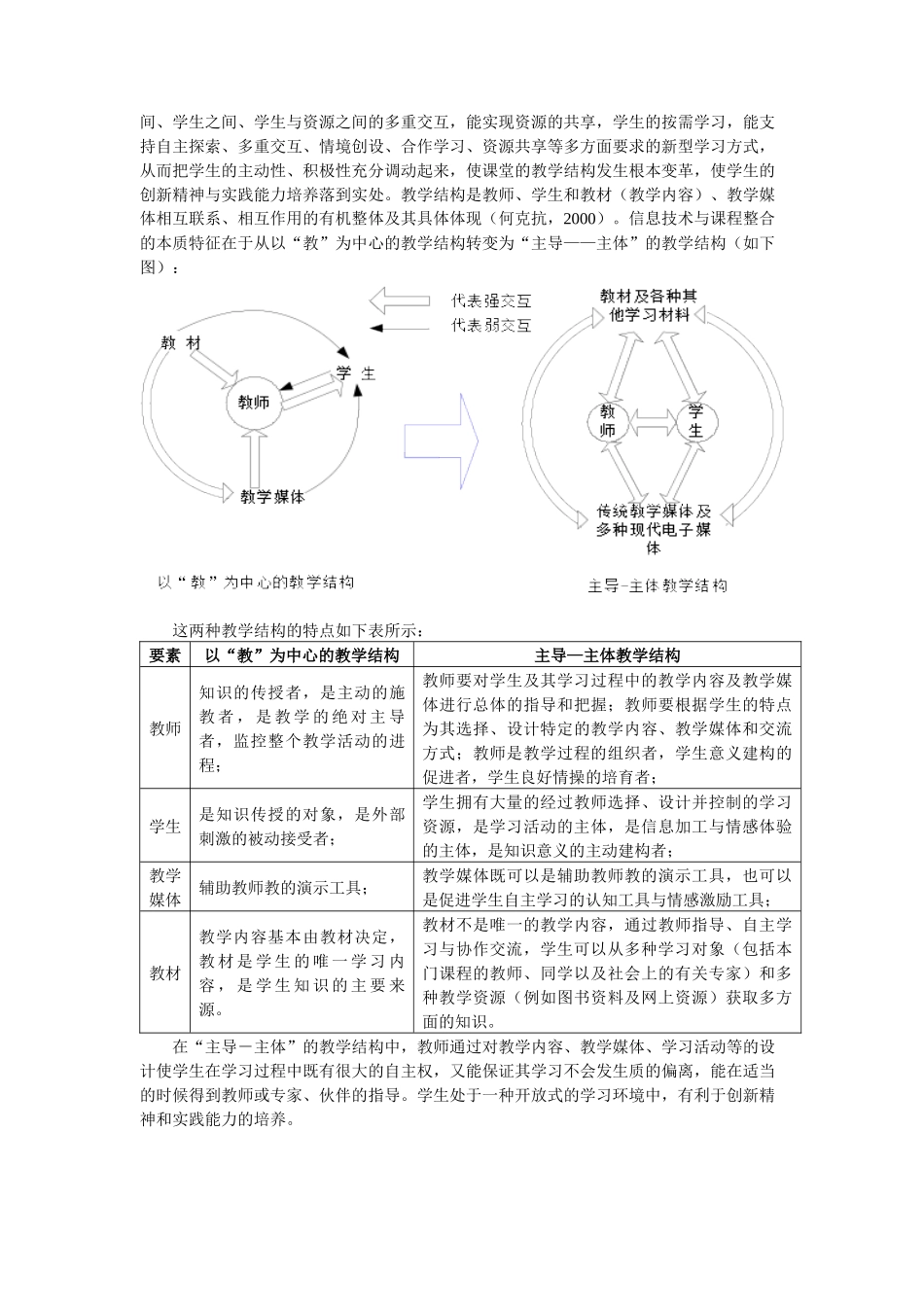信息技术与课程有效整合的基本特征_第2页