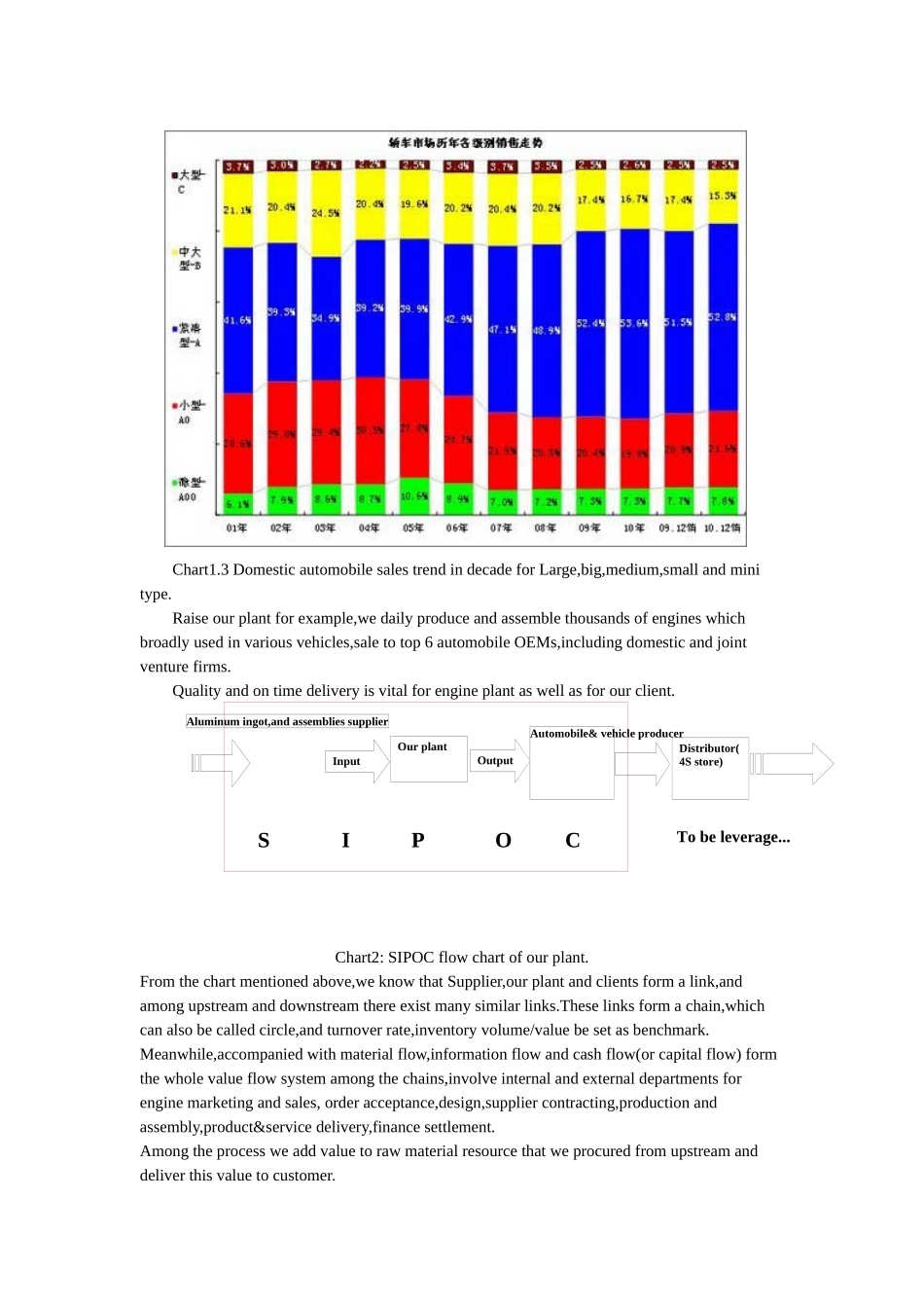 Lean six sigma application in Automobile Engine production process_第3页