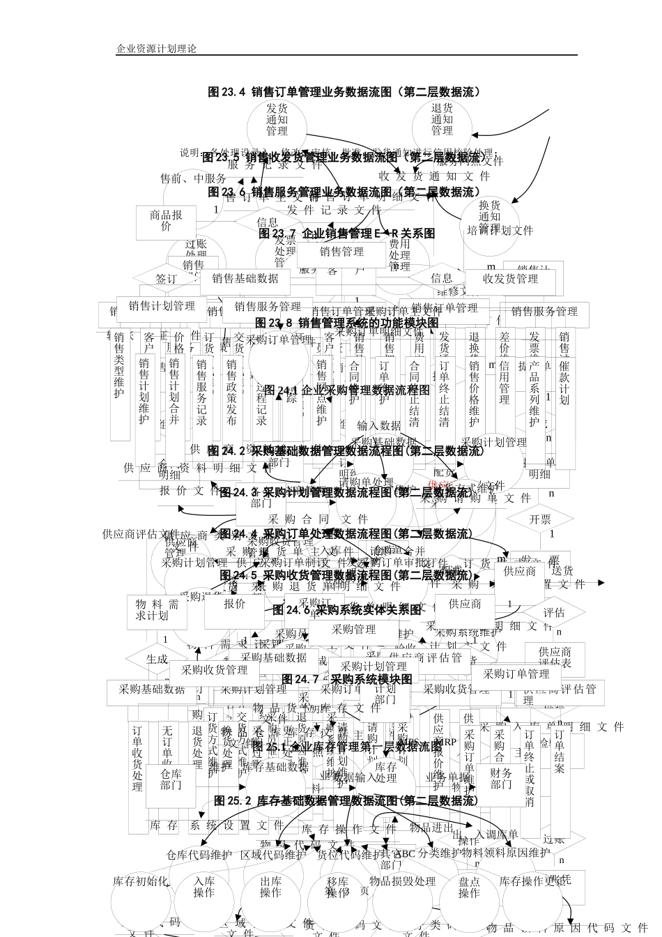 erp设计篇图表(参考)_第3页