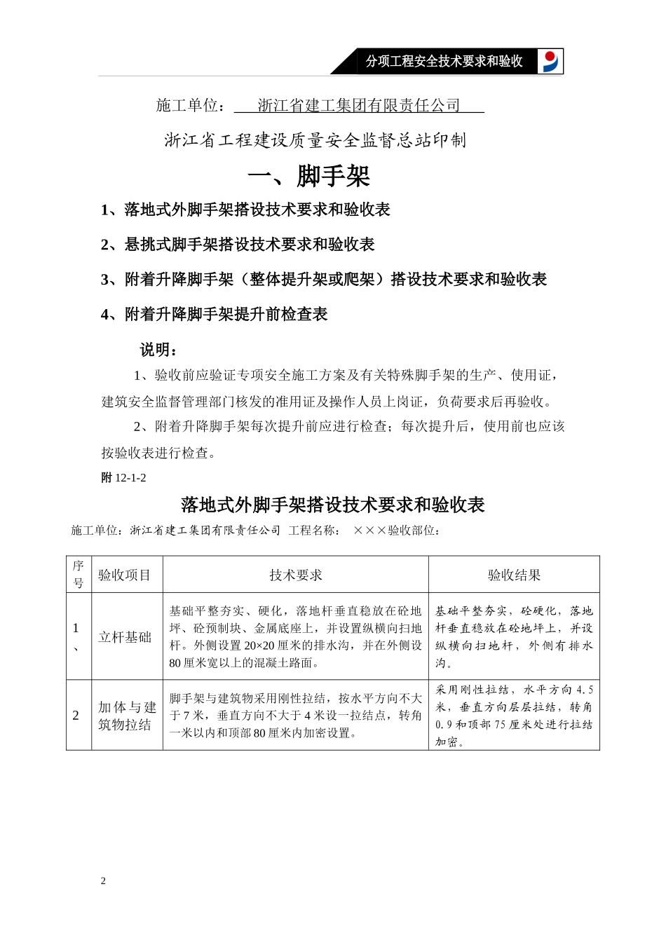 YKM知识管理安全技术台帐资料之十二_第2页