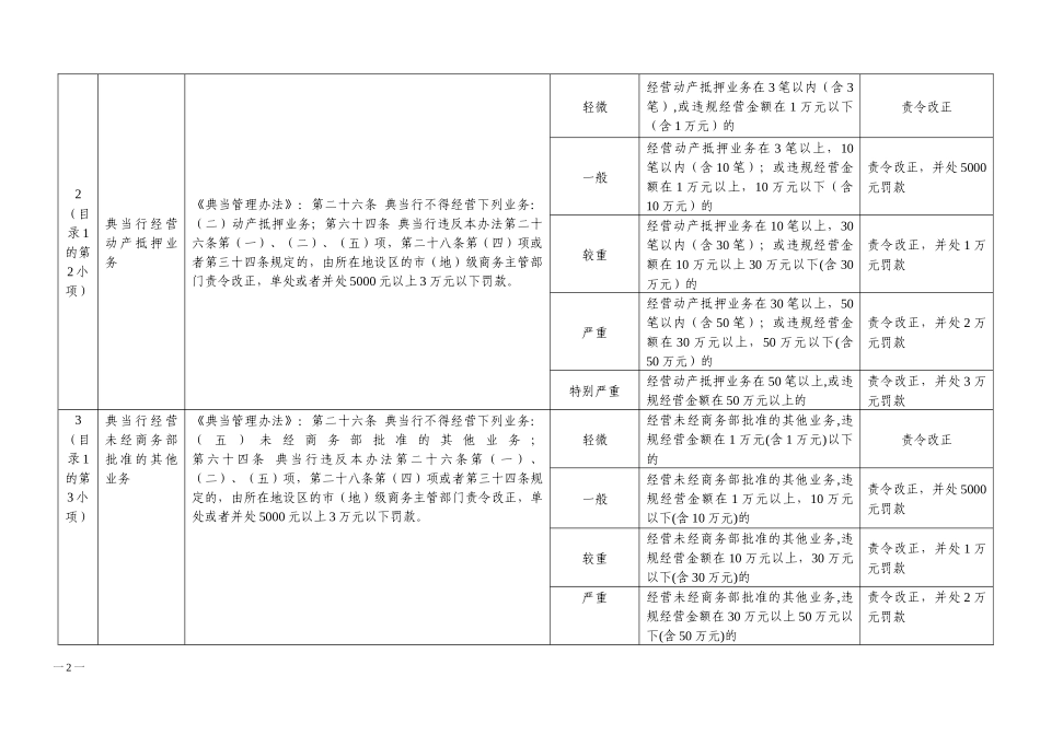 东莞市经济和信息化局行政处罚裁量标准_第2页