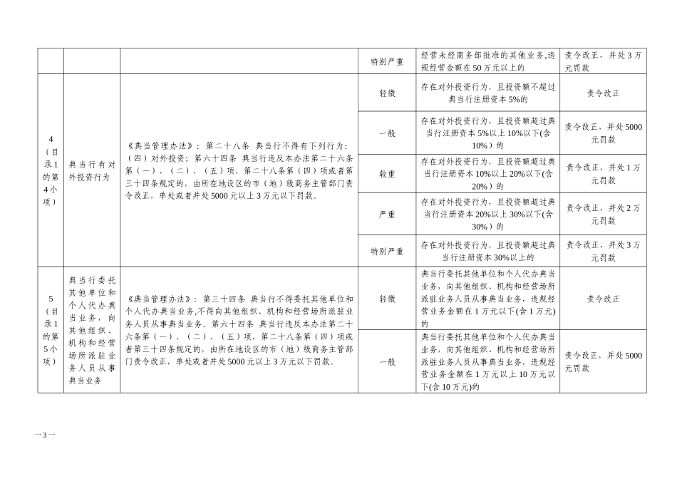 东莞市经济和信息化局行政处罚裁量标准_第3页