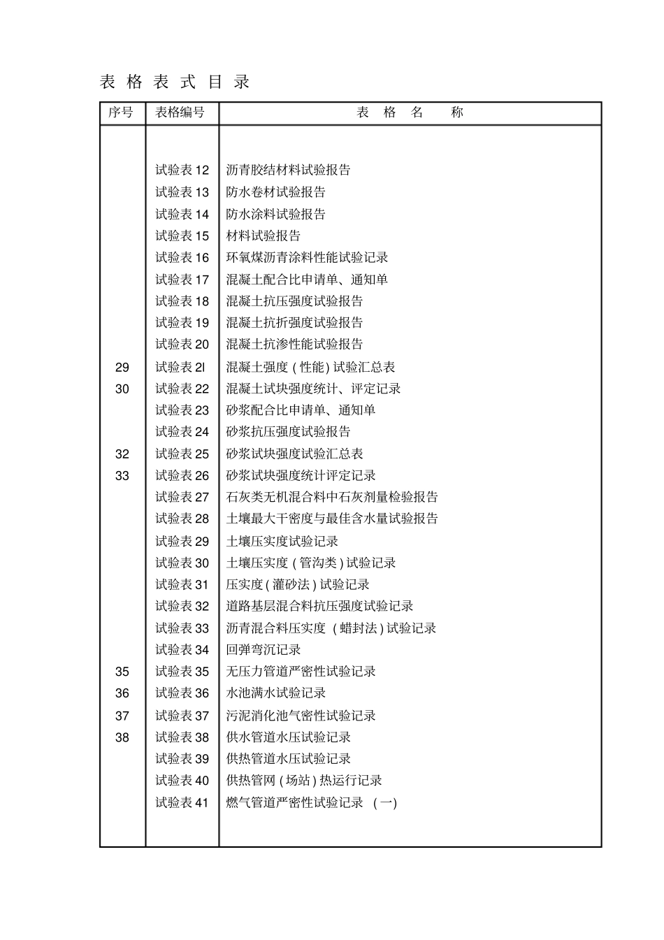 市政工程资料表格(免费完整版)_第2页