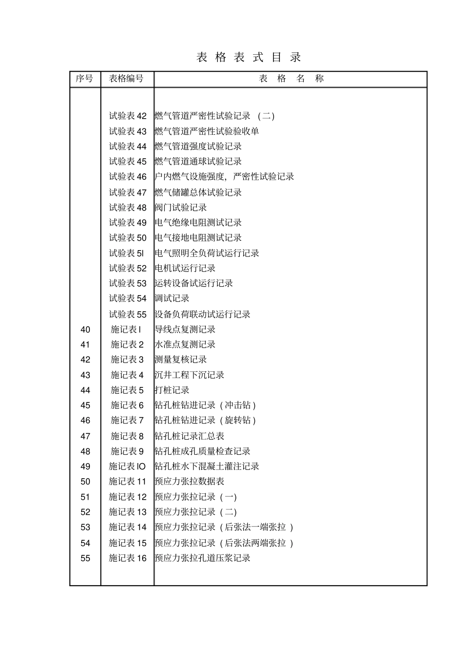 市政工程资料表格(免费完整版)_第3页
