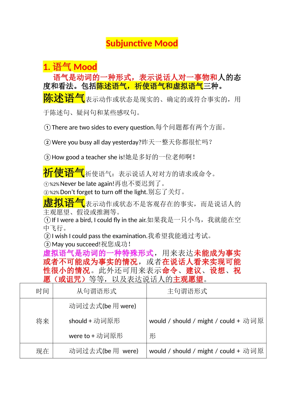 专业四级考试语法-虚拟语气_第1页