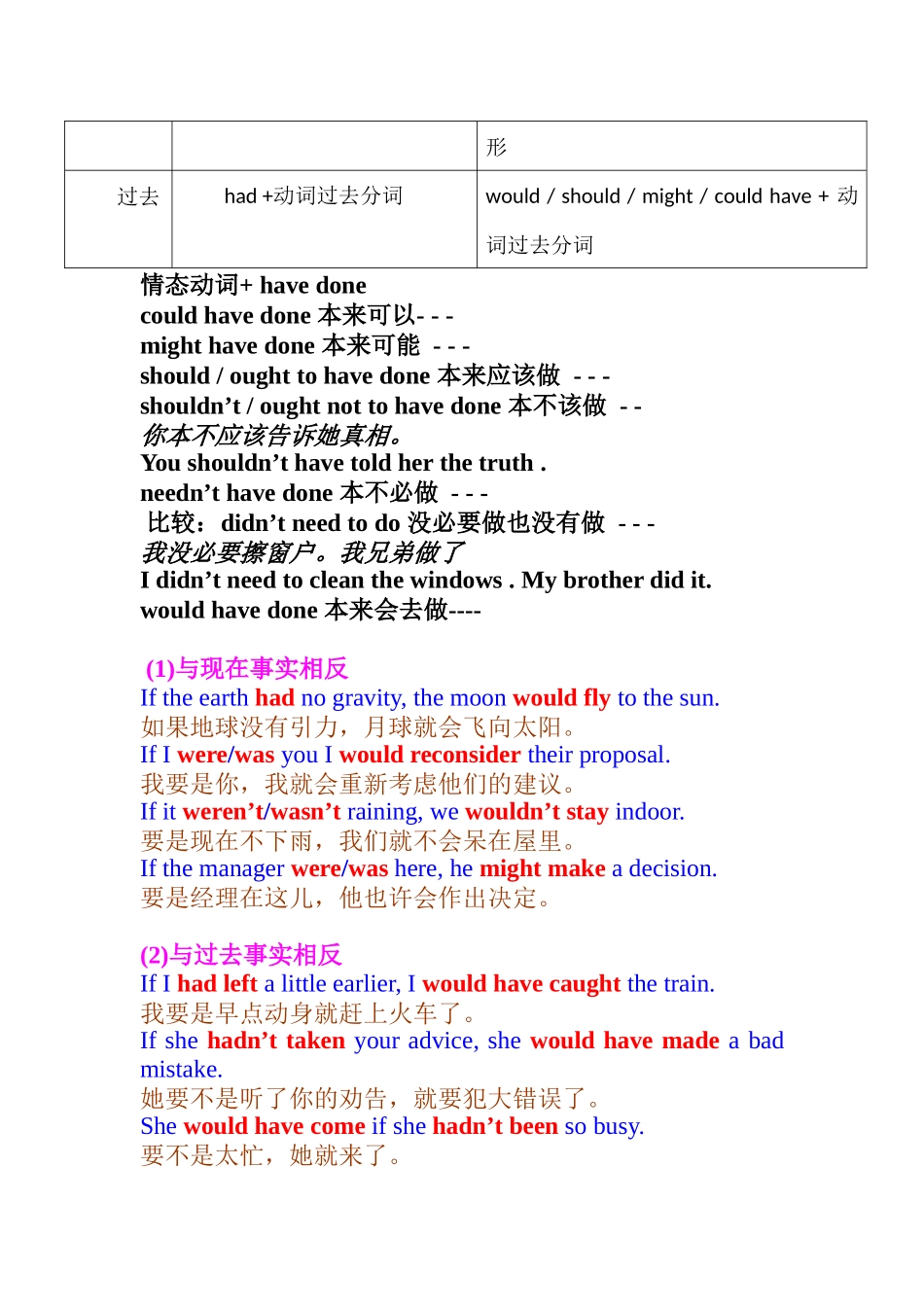 专业四级考试语法-虚拟语气_第2页
