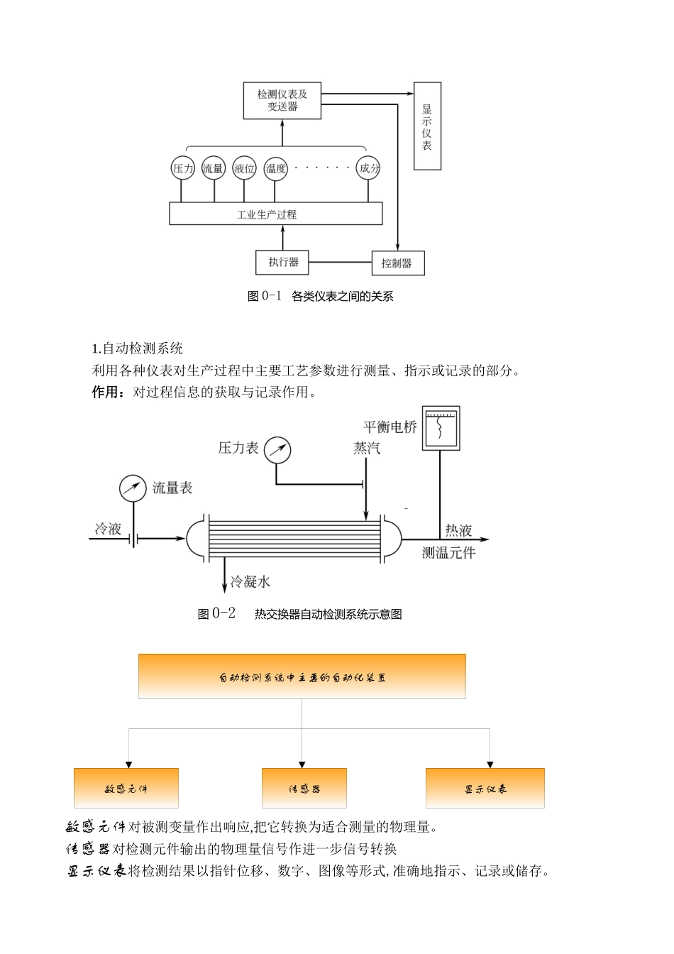 化工仪表及自动化(免费)_第2页