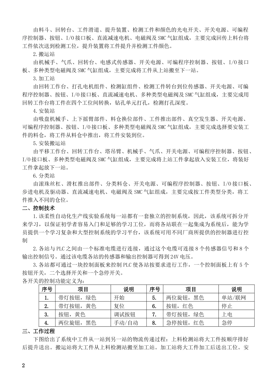 MES网络型模块式柔性自动化生产线实验系统介绍_第2页