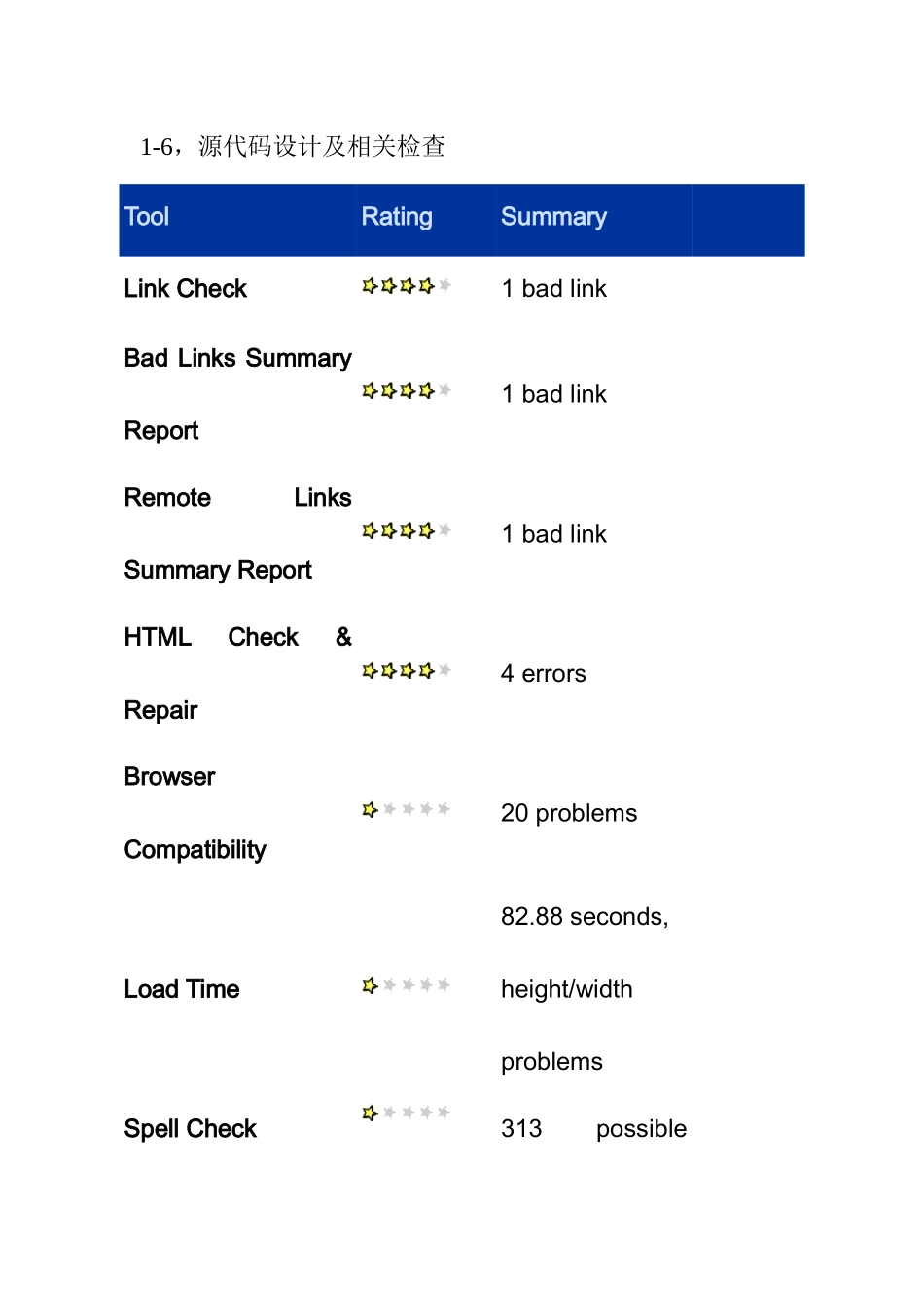 中国某电子商务网的网站诊断分析说明书_第3页