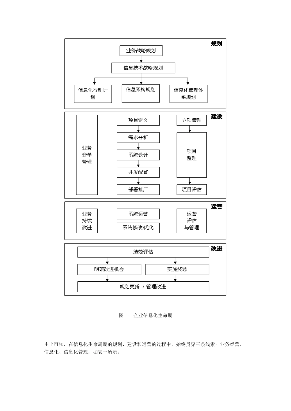 信息技术战略规划_第2页