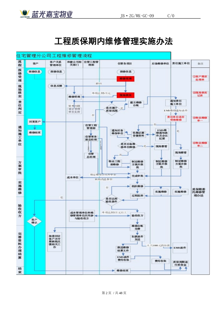 工程质保期内维修管理实施办法_第2页