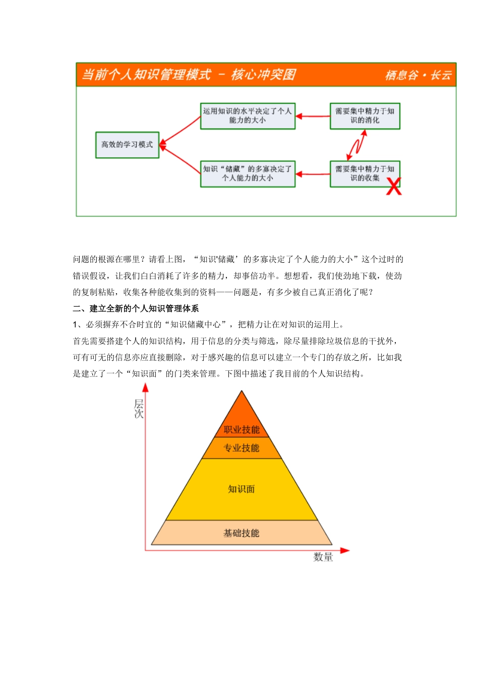 个人知识管理讲义_第3页