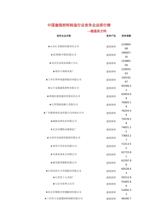 n中国建筑材料制造行业竞争企业排行榜ckmcc