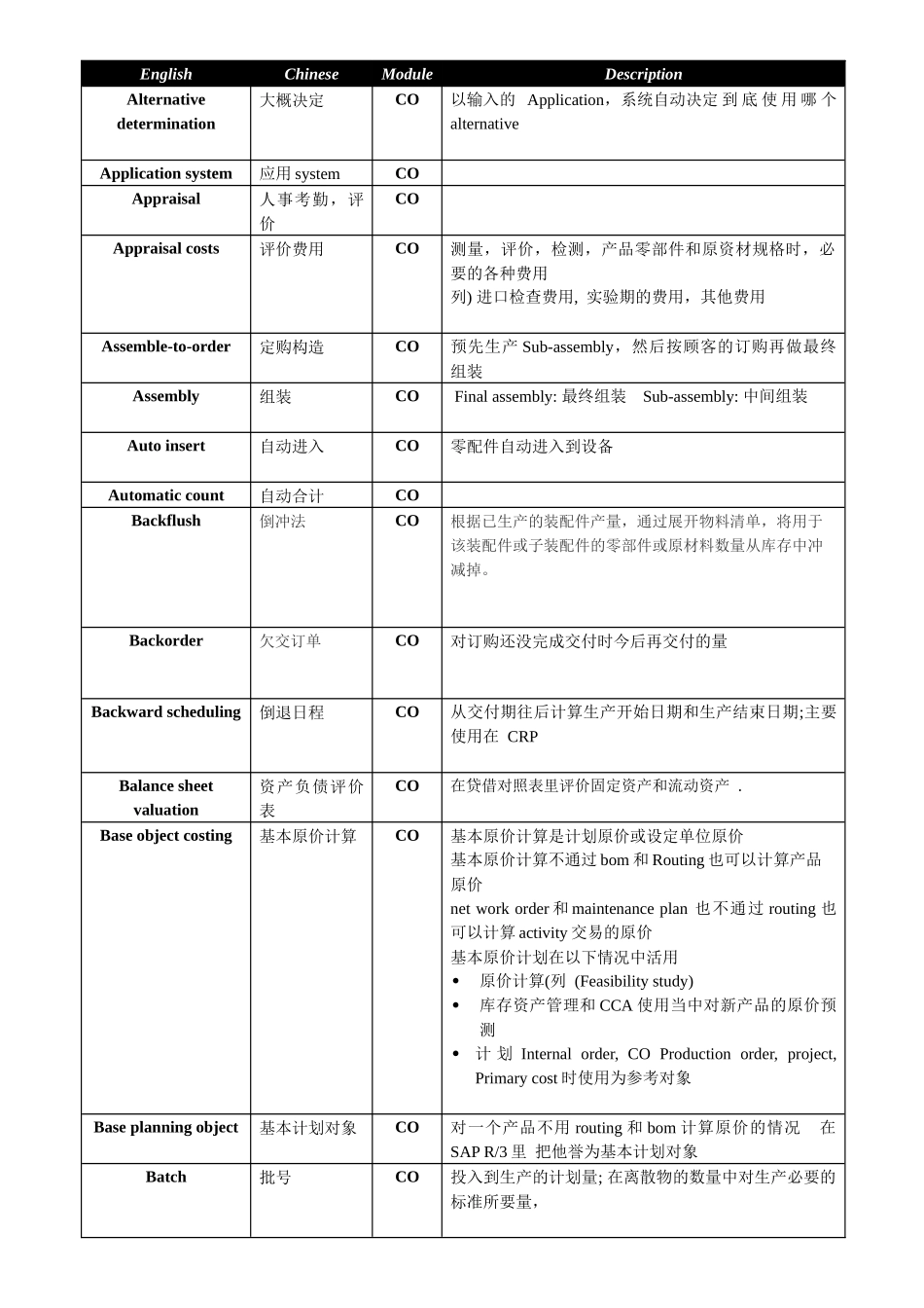 SAP-GLOSSARY_CO(CHN)_第2页