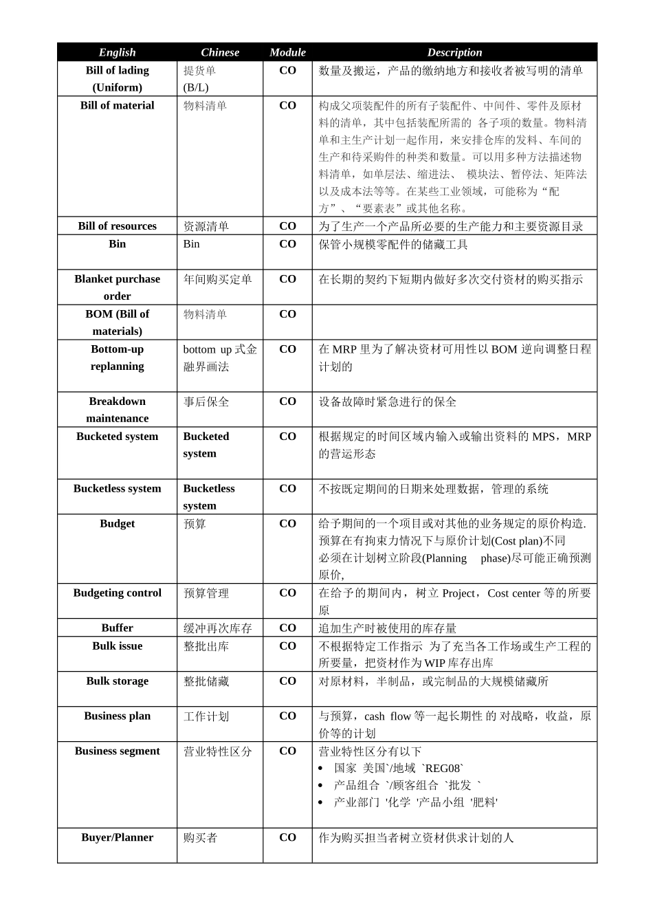 SAP-GLOSSARY_CO(CHN)_第3页