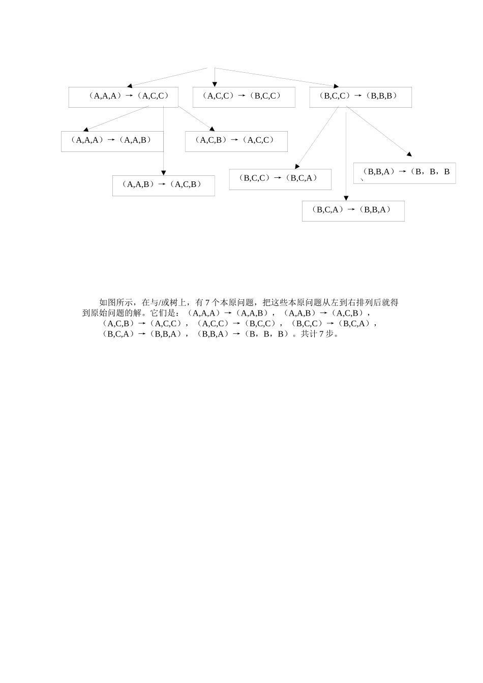 XXXX秋人工智能复习_第3页