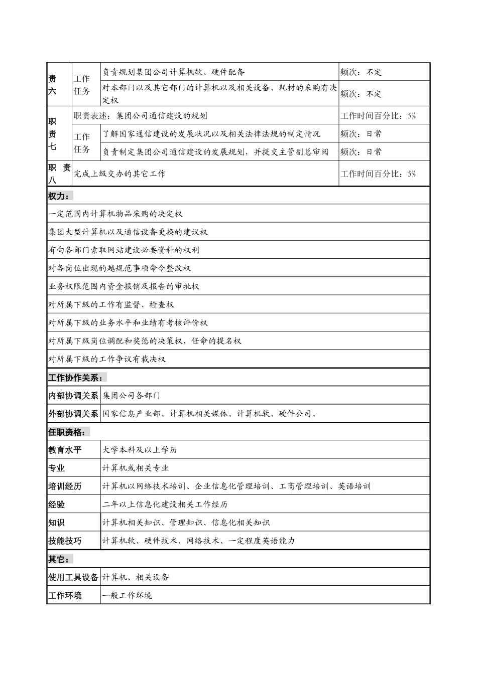 信息技术部经理工作说明书_第3页