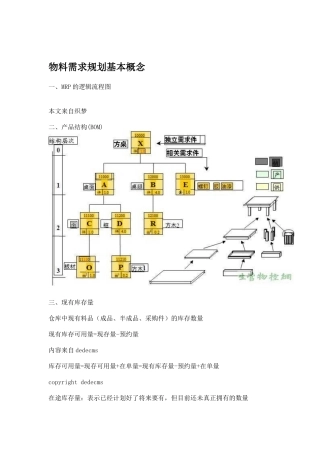 MRP物料需求规划的基本概念