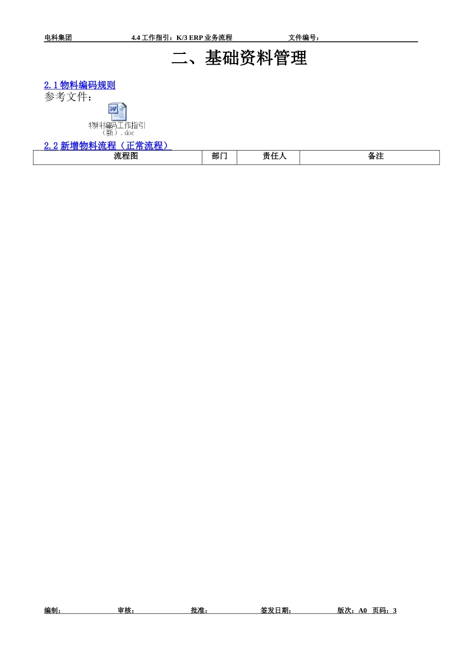 K3ERP业务流程_第3页