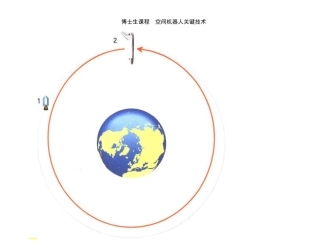 博士生课程空间机器人关键技术