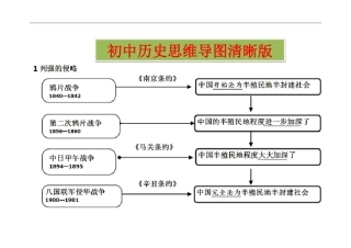 初中历史思维导图清晰版